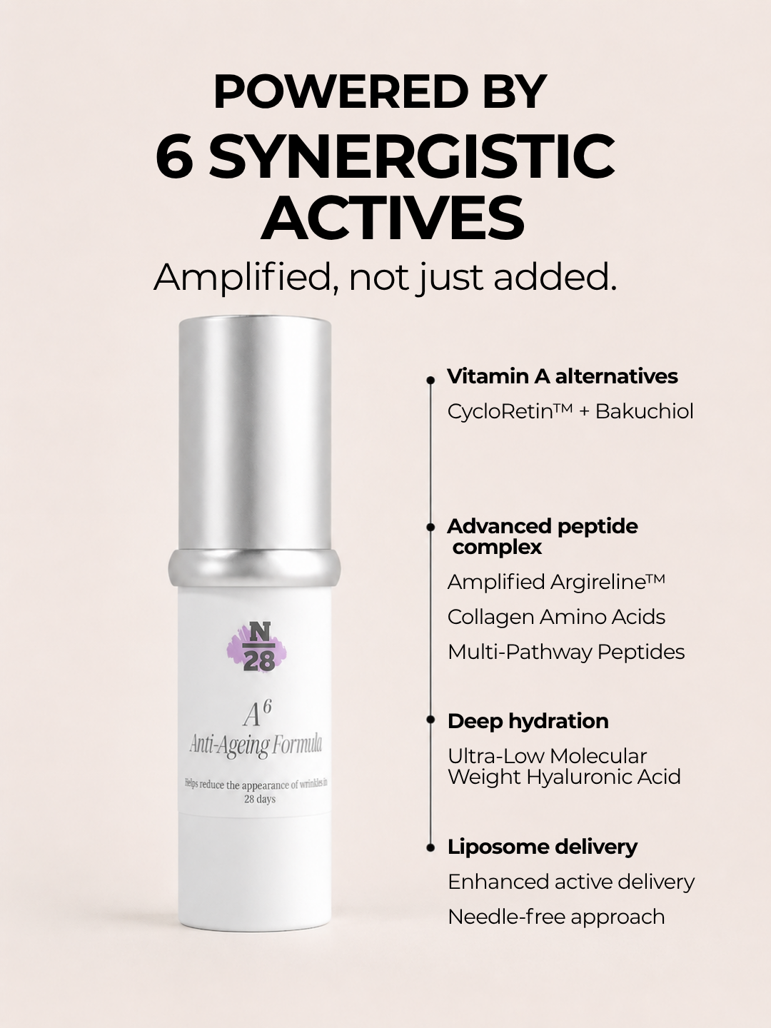 28N A⁶ retinol-free anti-ageing serum with CycloRetin, Bakuchiol, peptides and hyaluronic acid