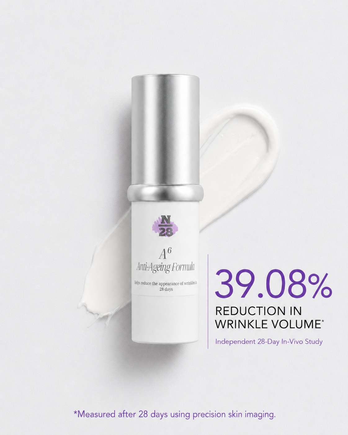 28N A⁶ Anti-Ageing Formula showing 39.08% reduction in wrinkle volume after 28 days
