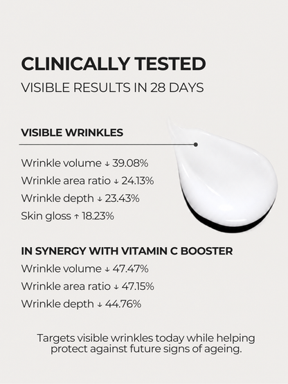 28N A⁶ 28-day clinical results for wrinkle volume, wrinkle area, wrinkle depth and skin gloss