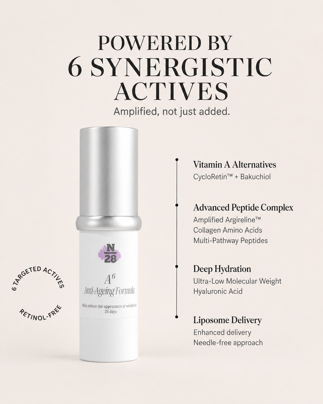 28N A⁶ retinol-free anti-ageing serum with CycloRetin, Bakuchiol, peptides and hyaluronic acid
