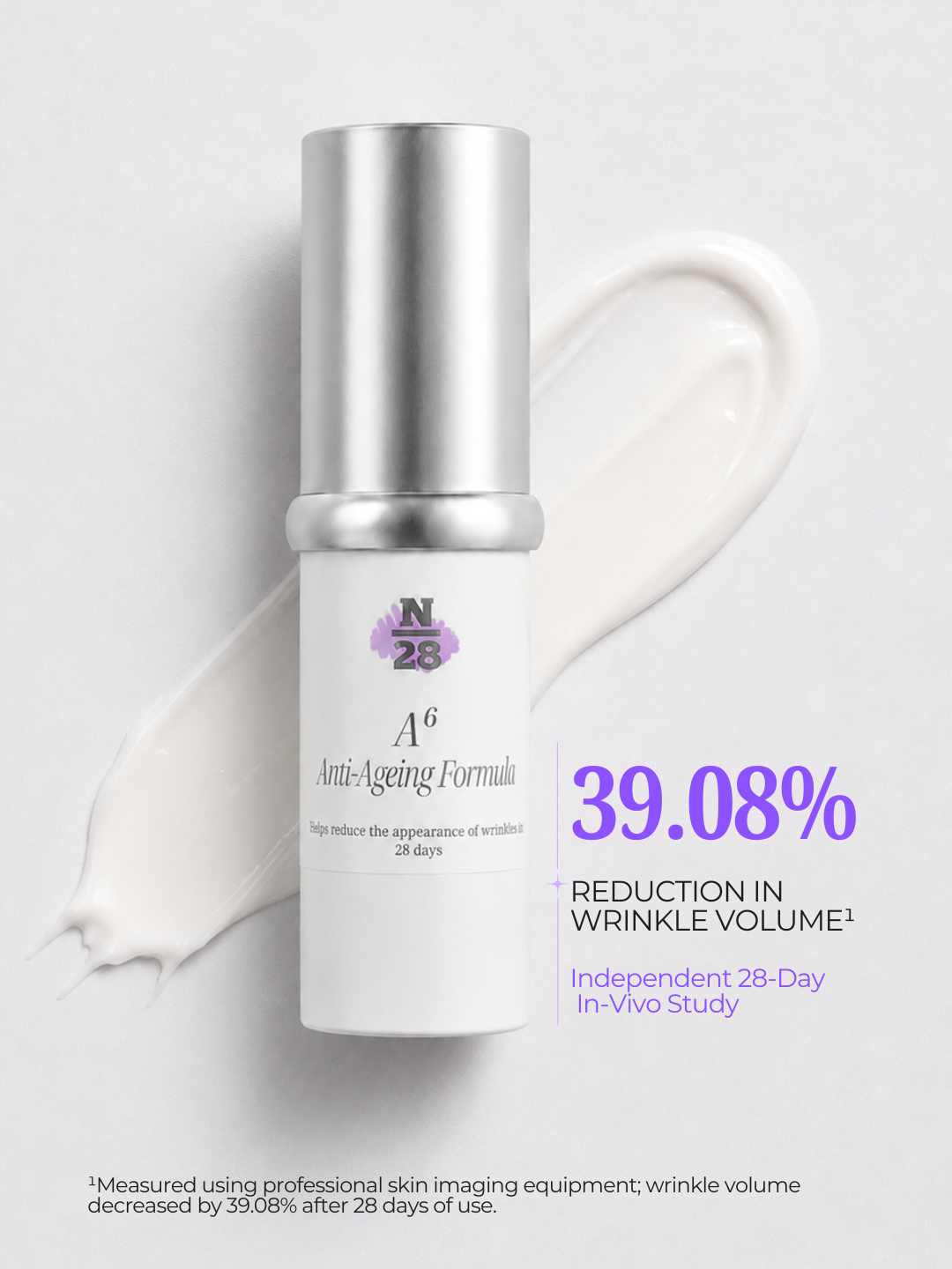 28N A⁶ Anti-Ageing Formula showing 39.08% reduction in wrinkle volume after 28 days