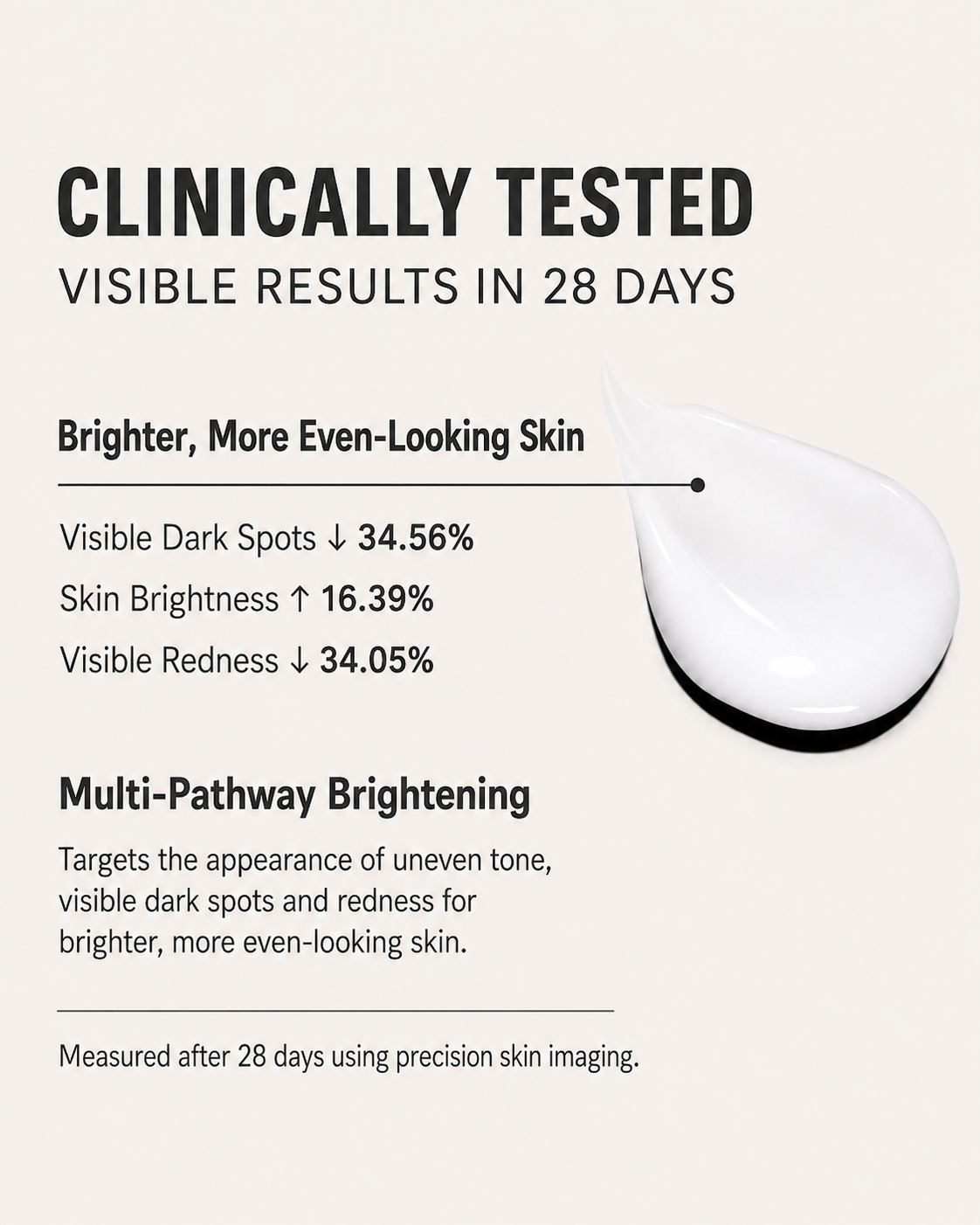 28N B⁶ 28-day results for dark spots, skin brightness and visible redness