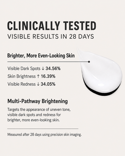 28N B⁶ 28-day results for dark spots, skin brightness and visible redness
