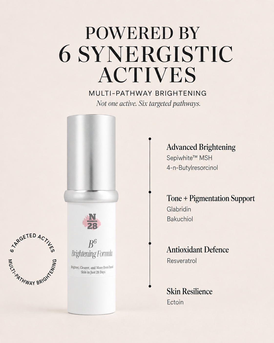 28N B⁶ brightening serum with Sepiwhite MSH, 4-n-Butylresorcinol, Glabridin, Bakuchiol, Resveratrol and Ectoin