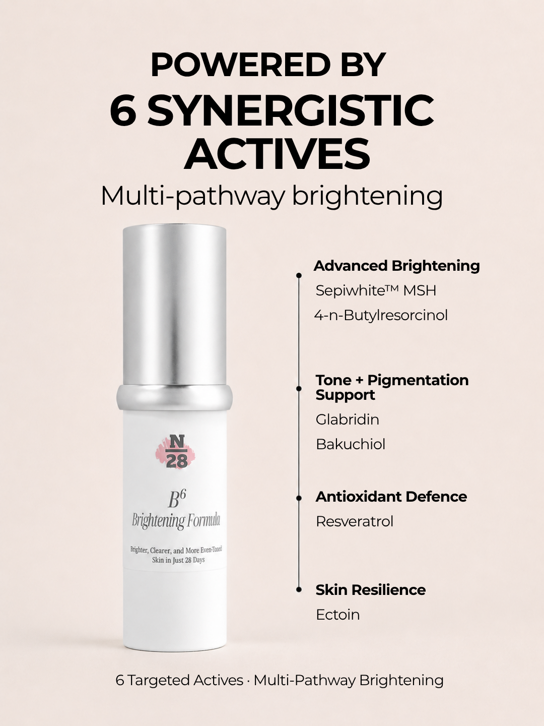 28N B⁶ brightening serum with Sepiwhite MSH, 4-n-Butylresorcinol, Glabridin, Bakuchiol, Resveratrol and Ectoin