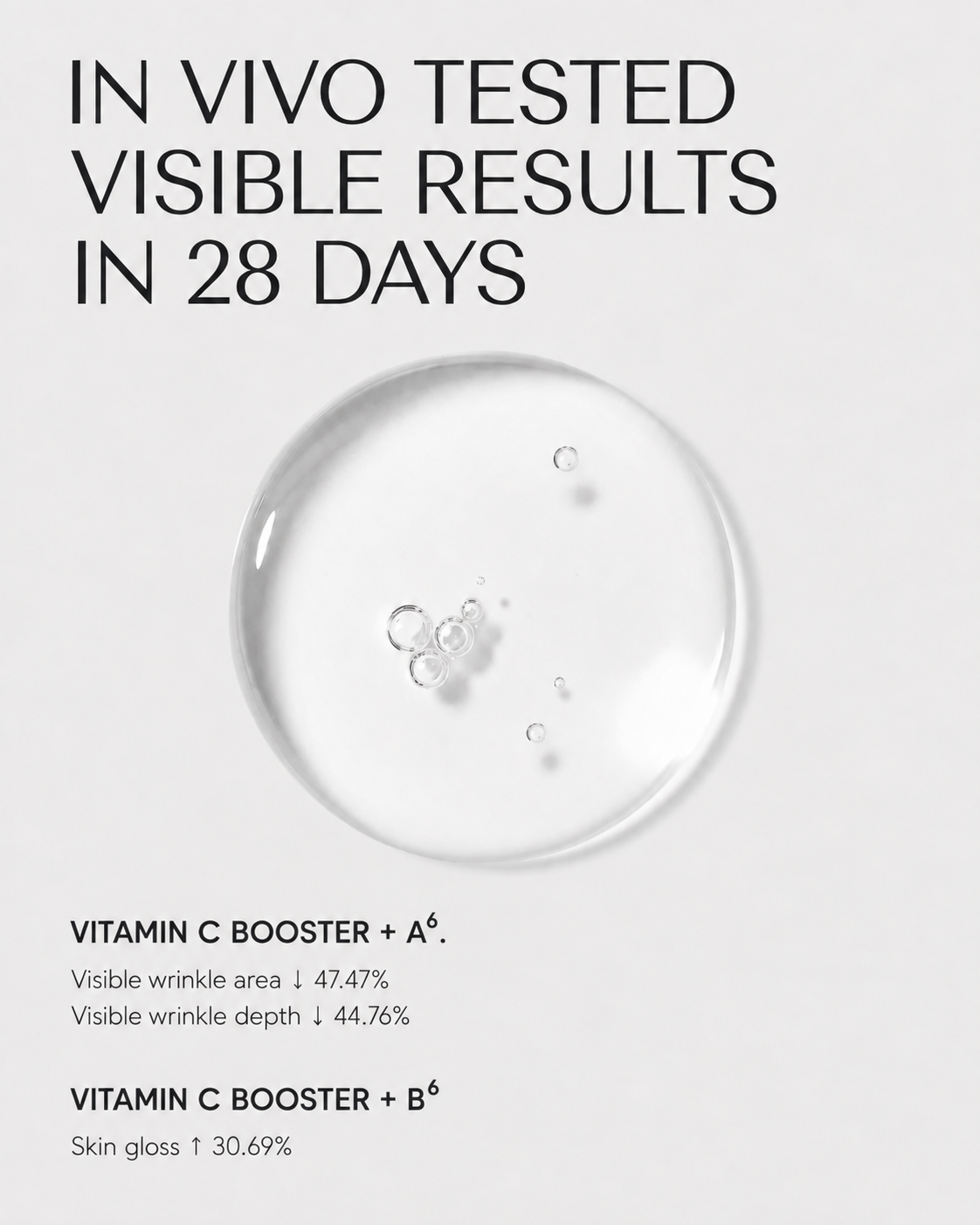 28N Vitamin C Booster in-vivo tested results showing improvements in skin gloss and wrinkle measures when paired with A⁶ or B⁶