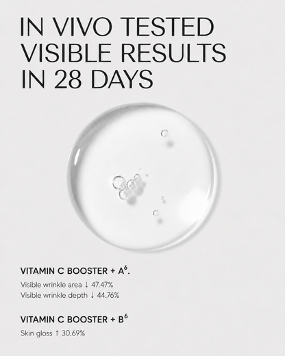 28N Vitamin C Booster in-vivo tested results showing improvements in skin gloss and wrinkle measures when paired with A⁶ or B⁶