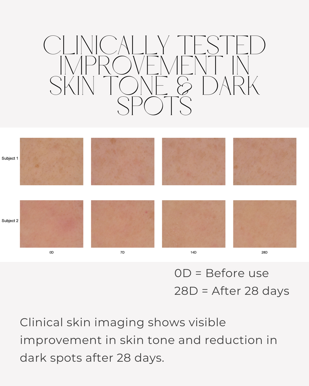 B⁶ Brightening Formula