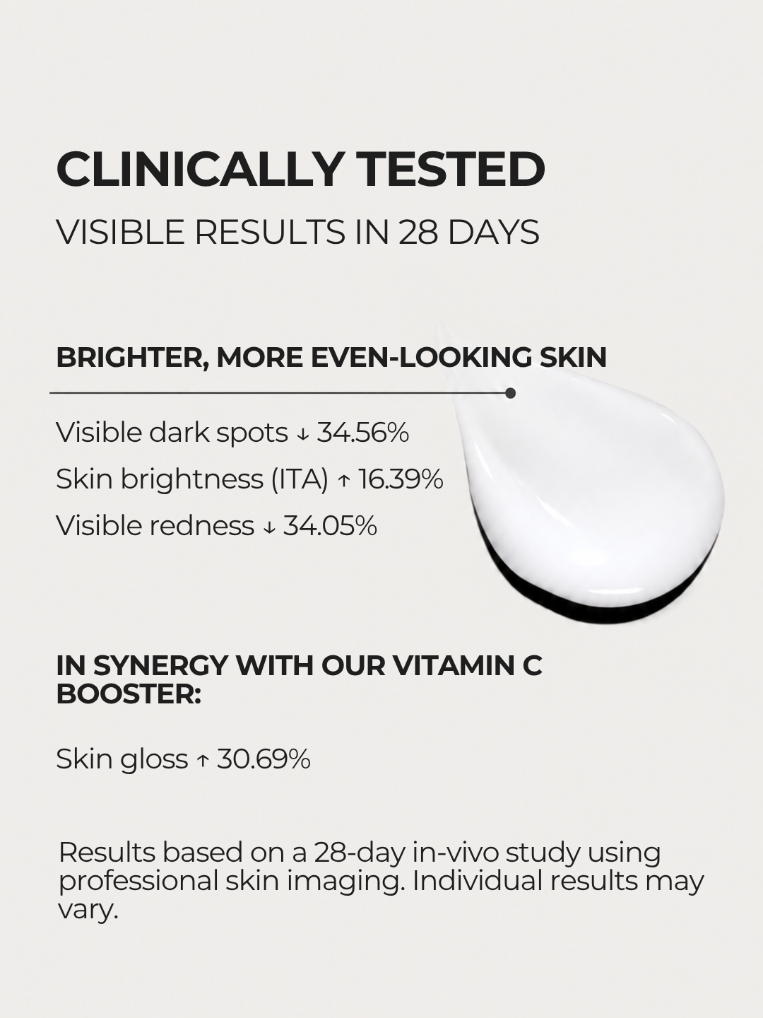 28N B⁶ 28-day results showing reduced dark spots and redness with improved skin brightness
